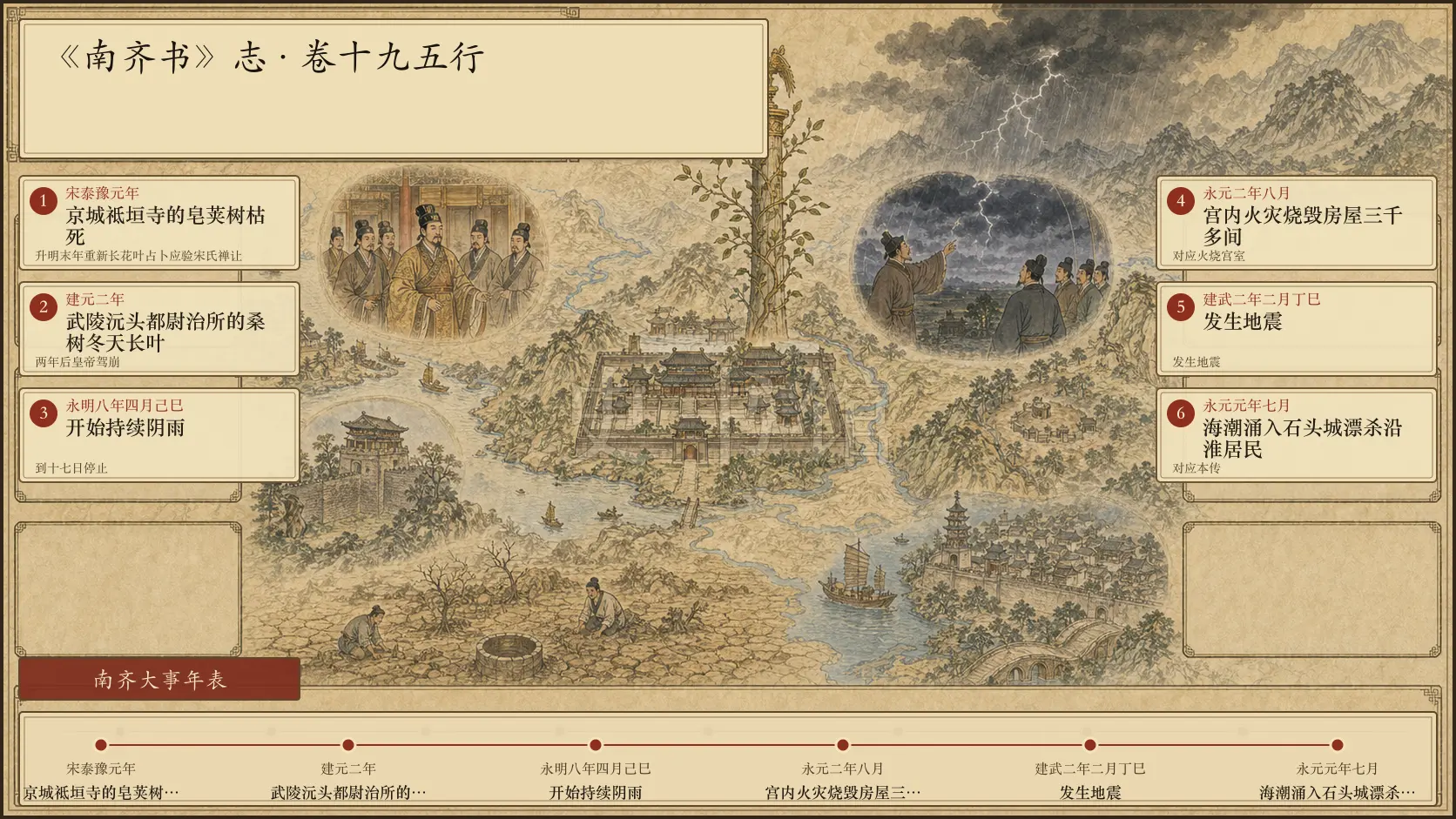 《南齐书》志 卷十九五行章节配图