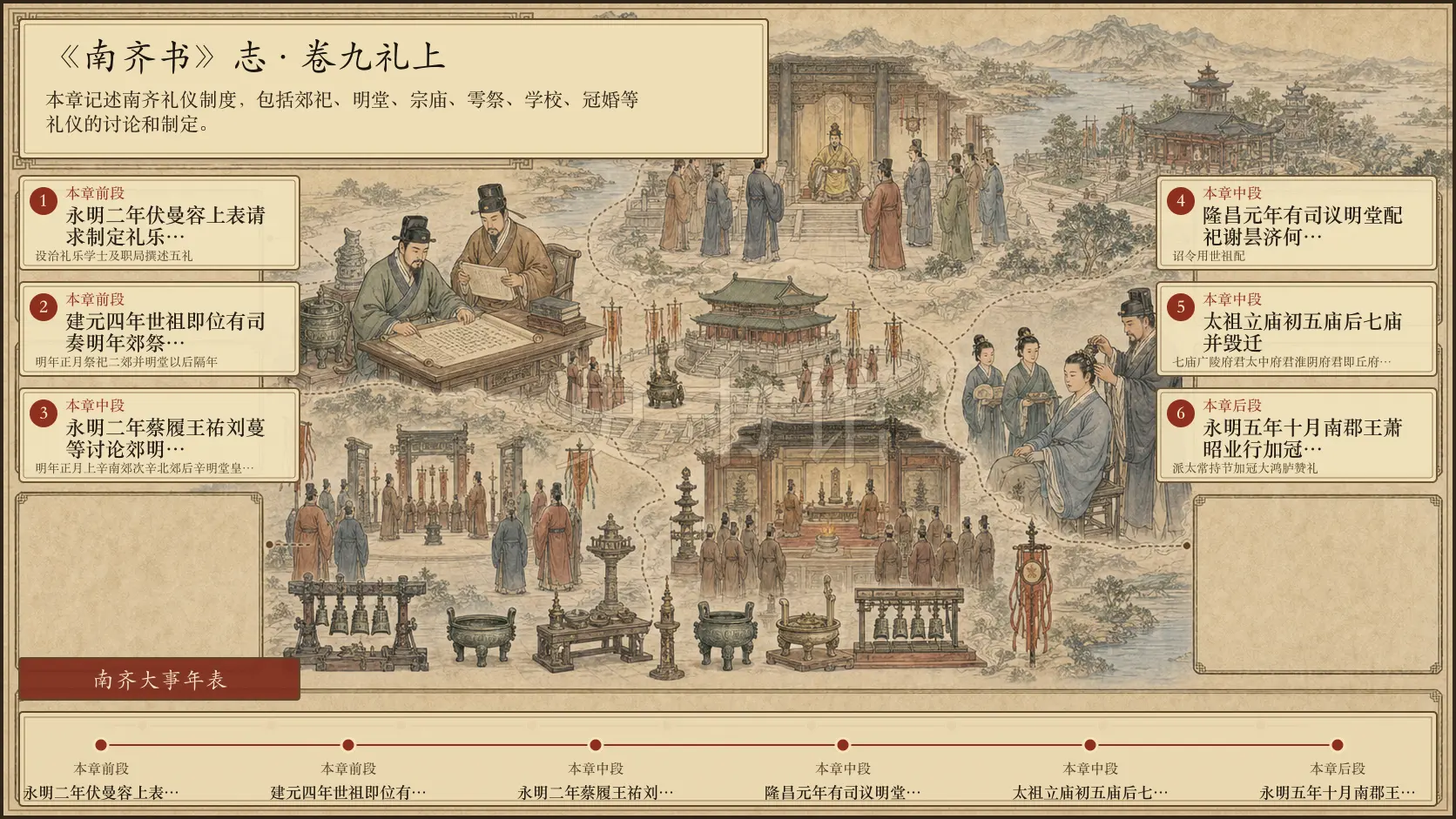 《南齐书》志 卷九礼上章节配图