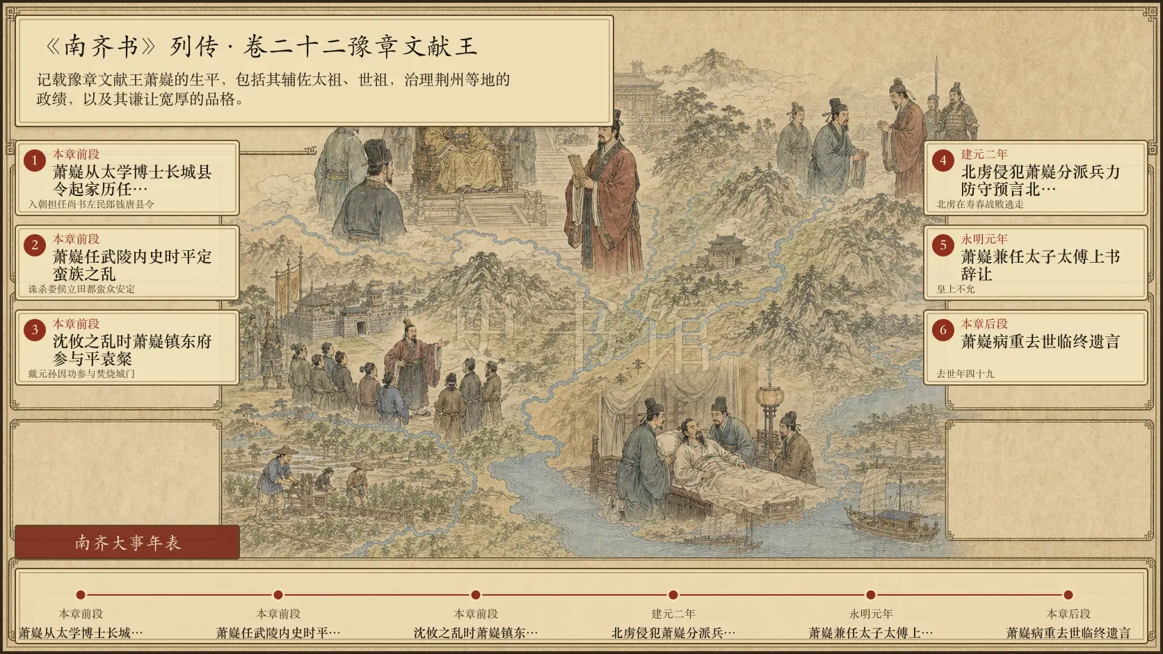 《南齐书》列传 卷二十二豫章文献王章节配图