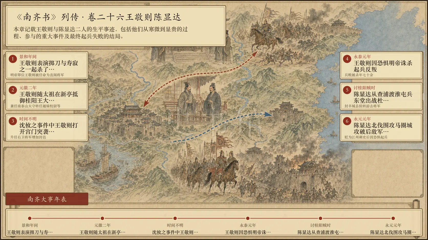 《南齐书》列传 卷二十六王敬则陈显达章节配图