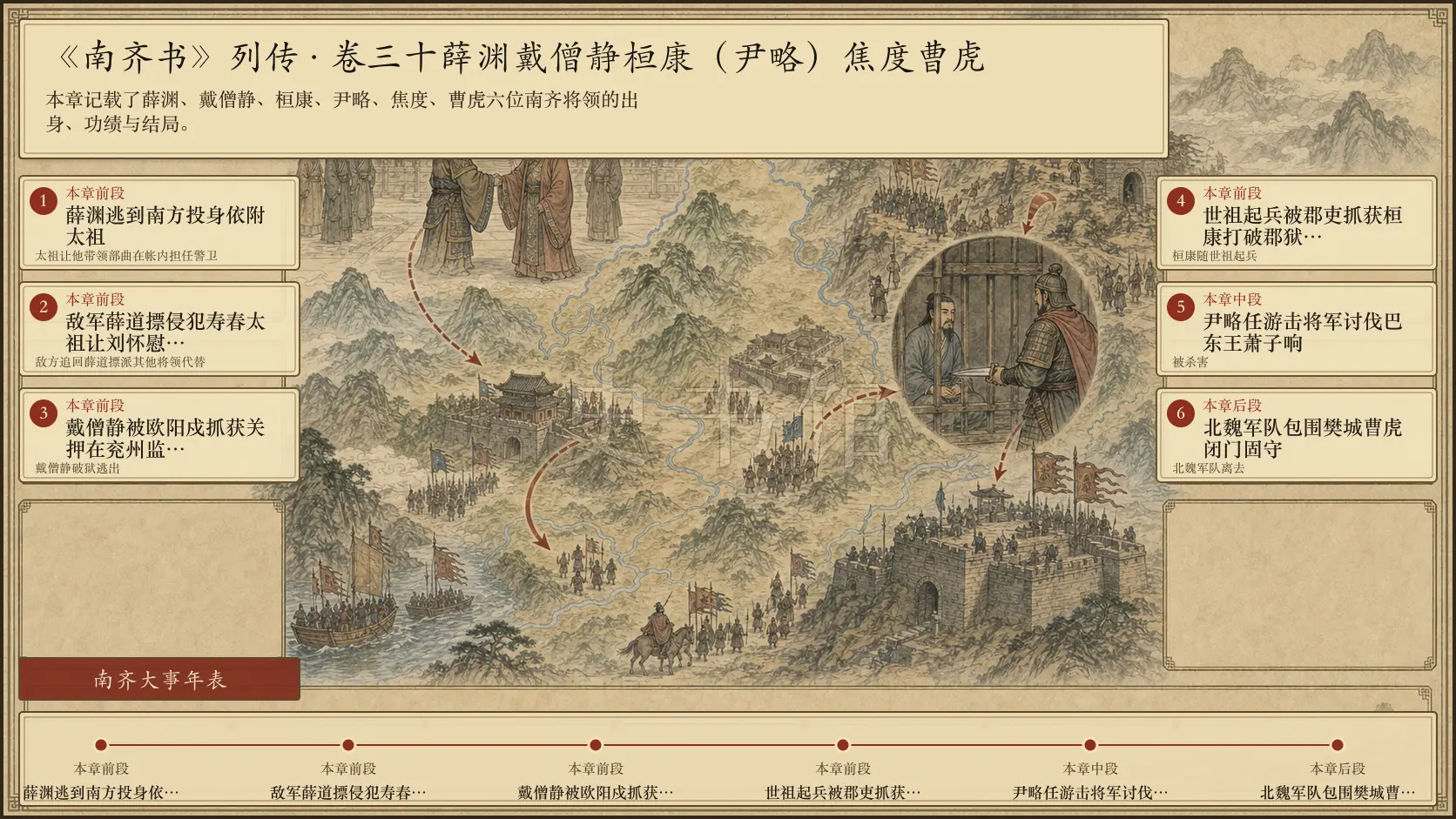 《南齐书》列传 卷三十薛渊戴僧静桓康(尹略)焦度曹虎章节配图