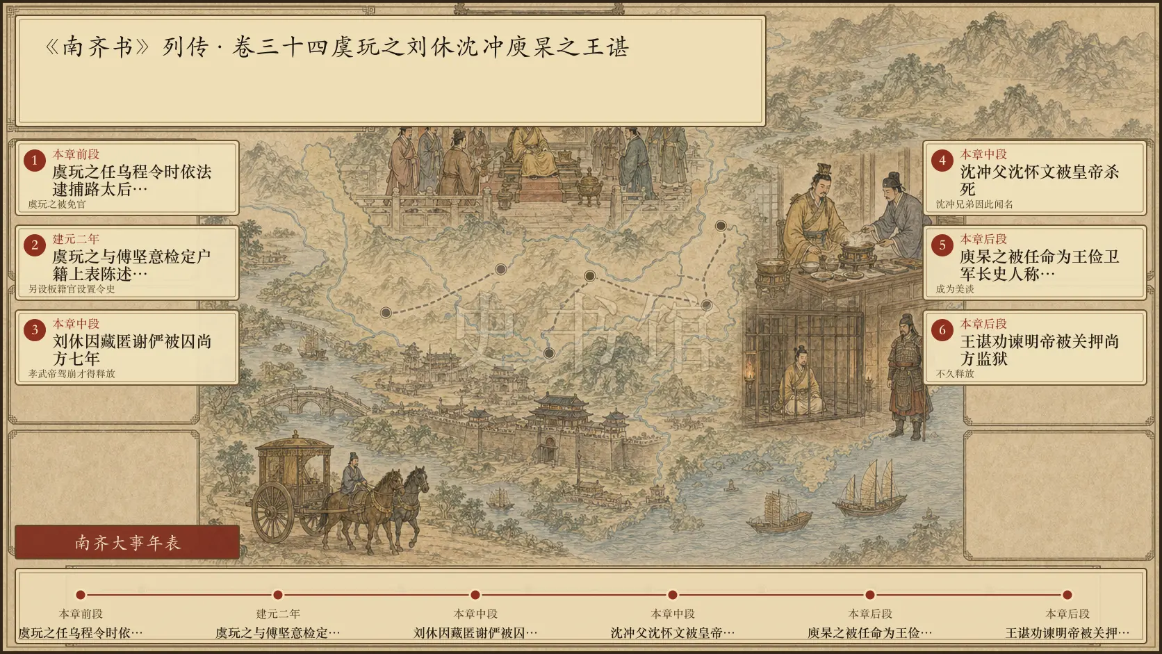 《南齐书》列传 卷三十四虞玩之刘休沈冲庾杲之王谌章节配图