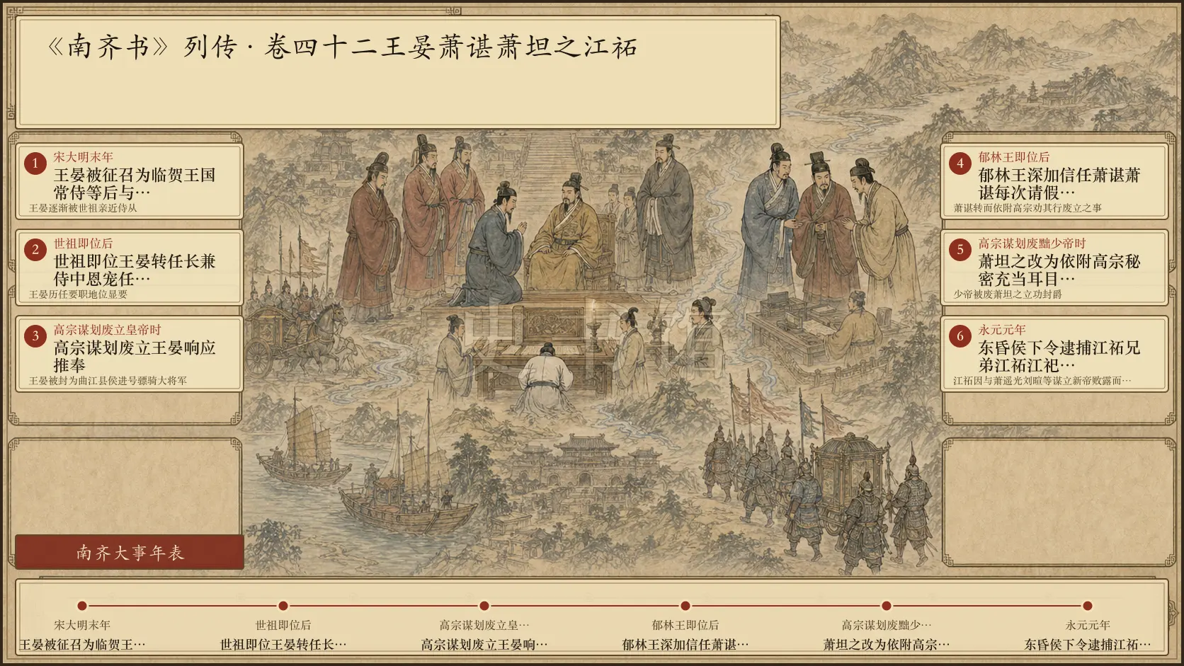 《南齐书》列传 卷四十二王晏萧谌萧坦之江祏章节配图
