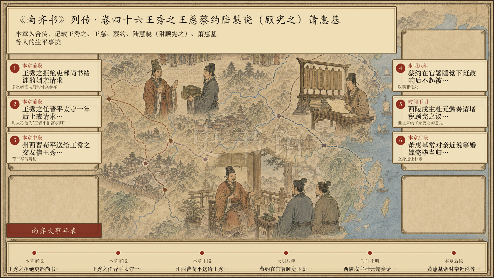 《南齐书》列传 卷四十六王秀之王慈蔡约陆慧晓(顾宪之)萧惠基章节配图
