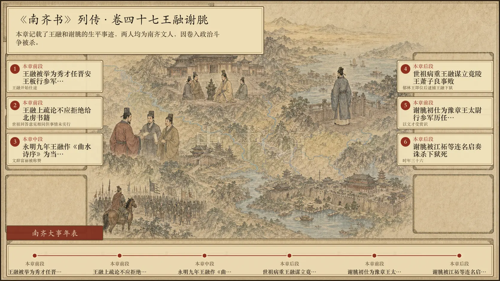 《南齐书》列传 卷四十七王融谢朓章节配图