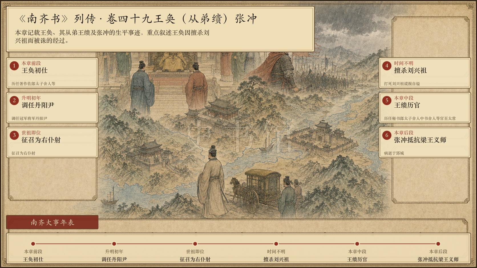 《南齐书》列传 卷四十九王奂(从弟缋)张冲章节配图
