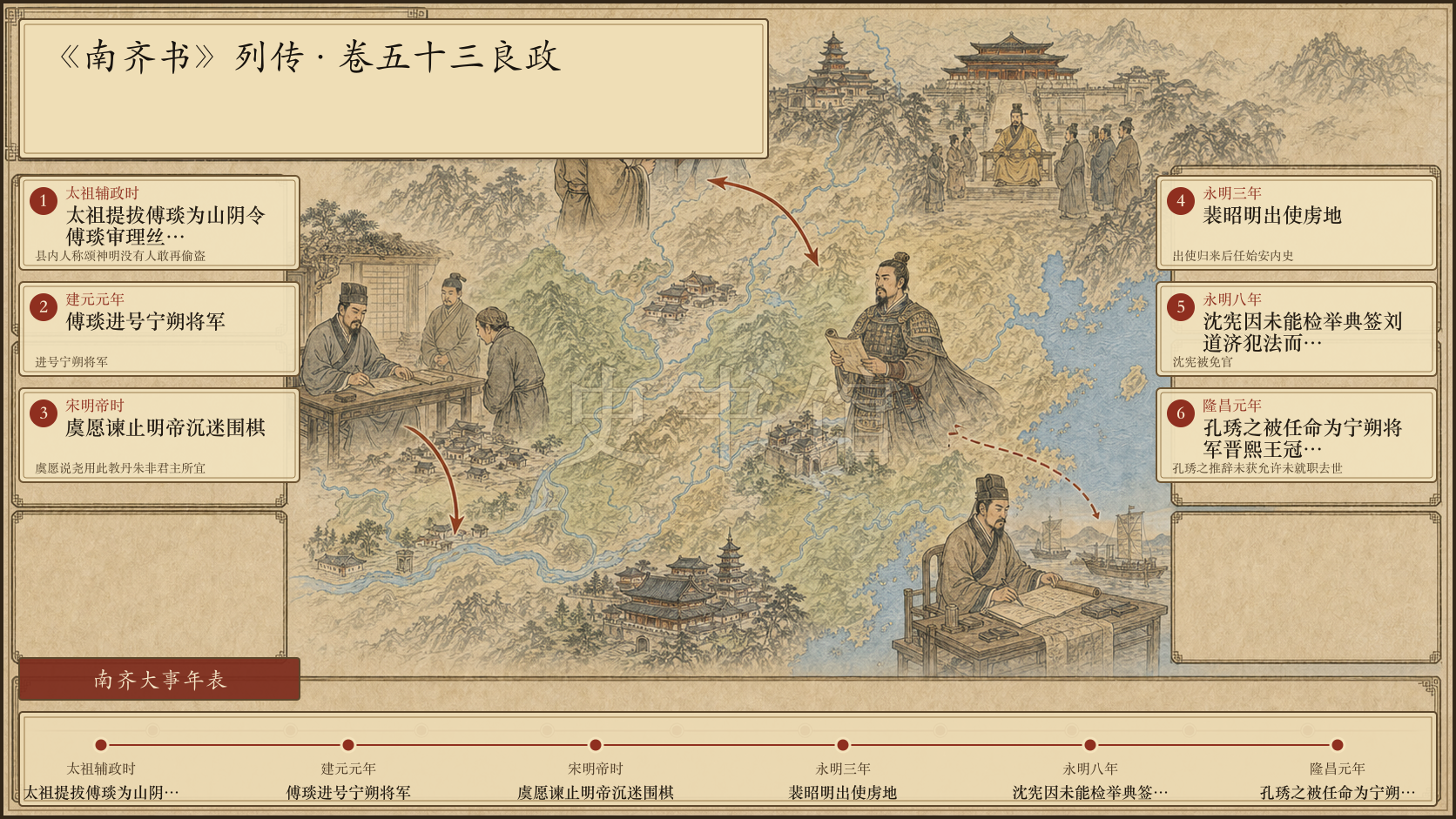 《南齐书》列传 卷五十三良政章节配图