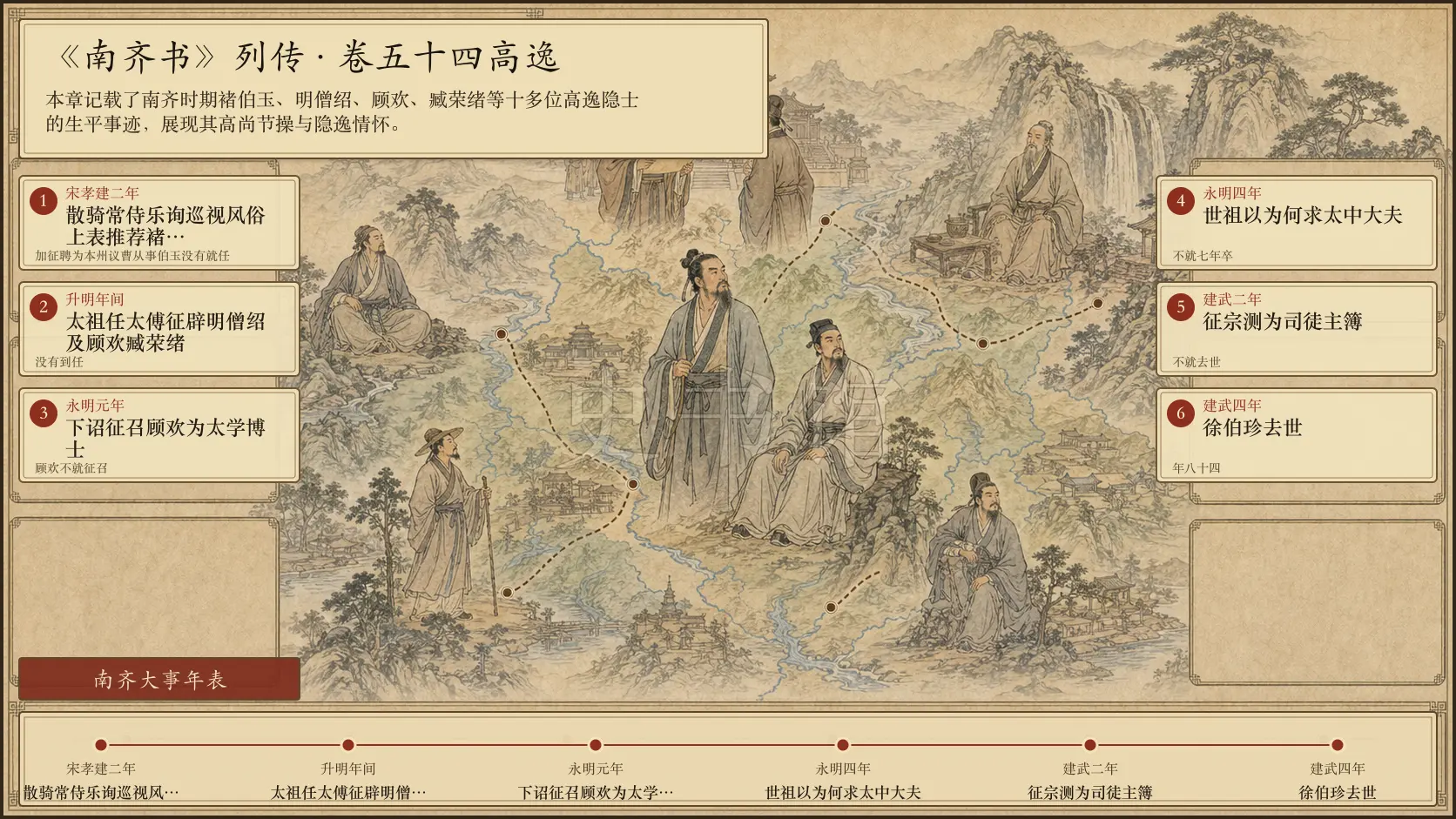 《南齐书》列传 卷五十四高逸章节配图