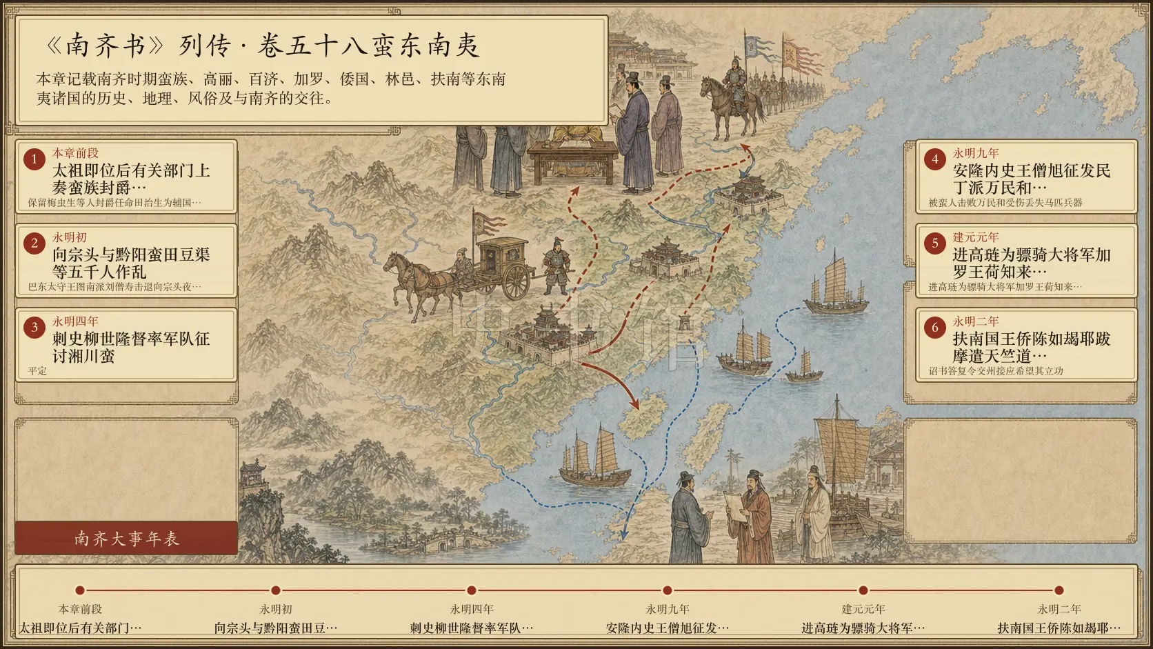 《南齐书》列传 卷五十八蛮东南夷章节配图