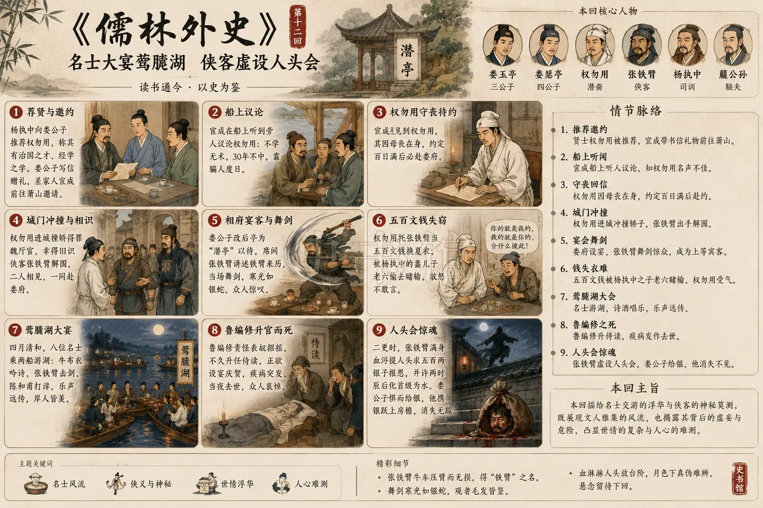 《儒林外史》正文 第十二回名士大宴莺脰湖侠客虚设人头会章节配图