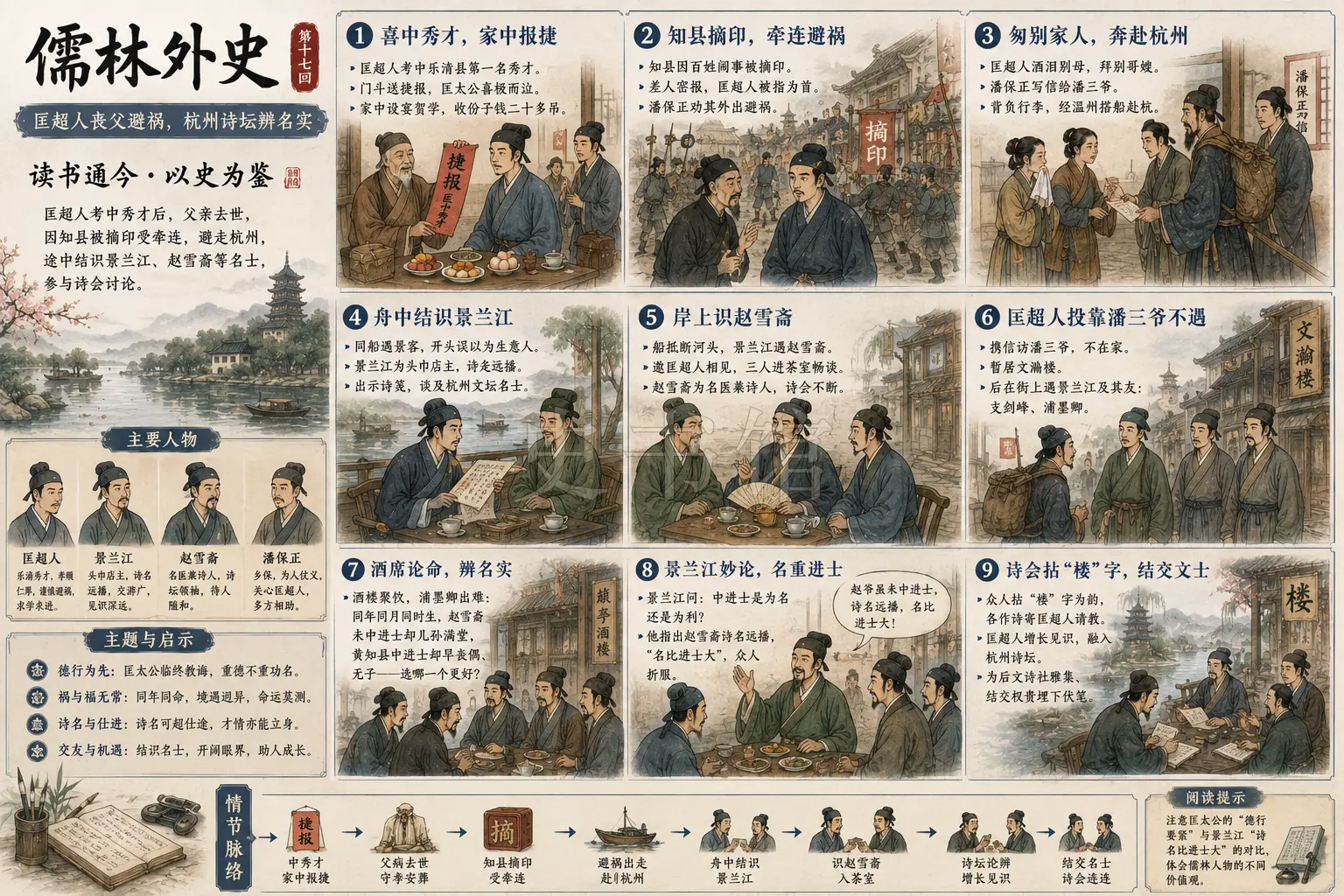 《儒林外史》正文 第十七回匡秀才重游旧地赵医生高踞诗坛章节配图