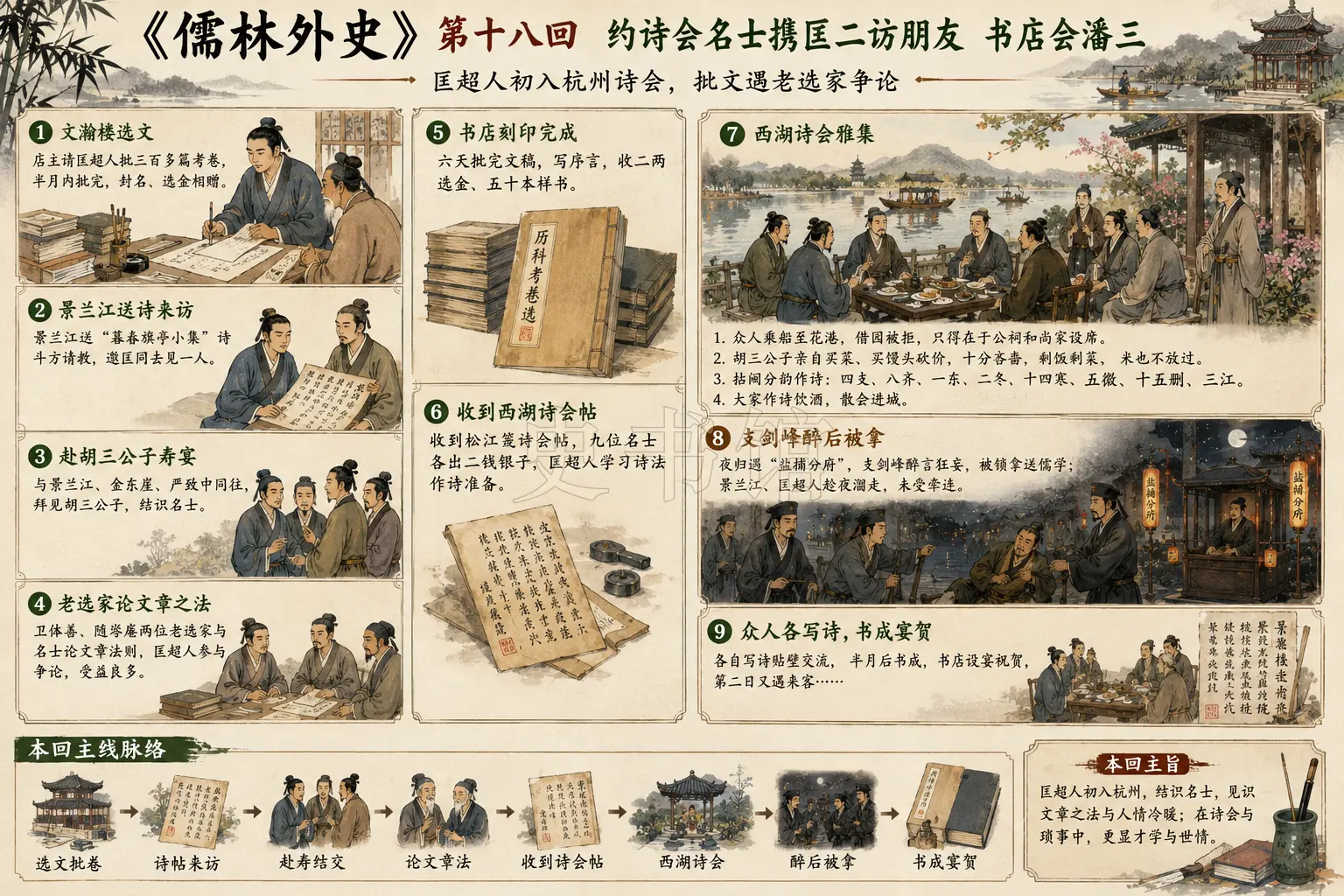 《儒林外史》正文 第十八回约诗会名士携匡二访朋友书店会潘三章节配图