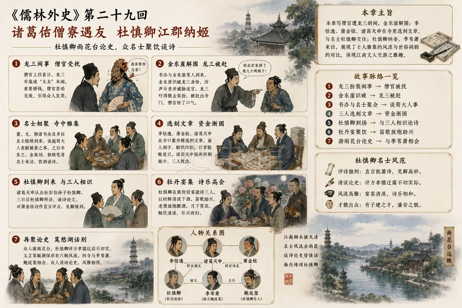 《儒林外史》正文 第二十九回诸葛佑僧寮遇友杜慎卿江郡纳姬章节配图