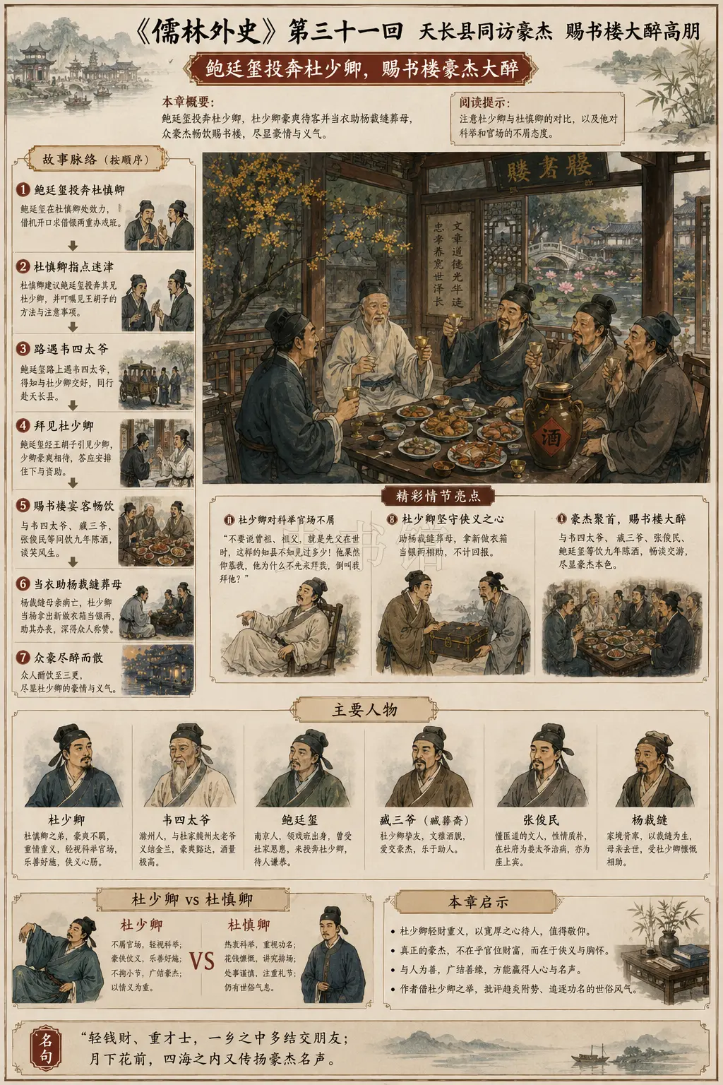 《儒林外史》正文 第三十一回天长县同访豪杰赐书楼大醉高朋章节配图