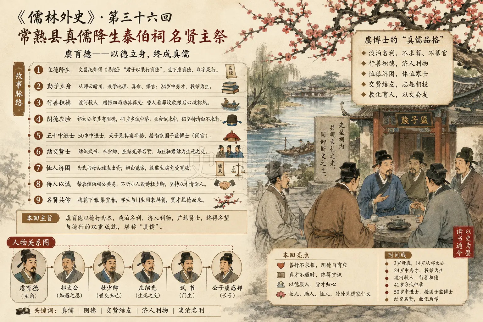 《儒林外史》正文 第三十六回常熟县真儒降生泰伯祠名贤主祭章节配图