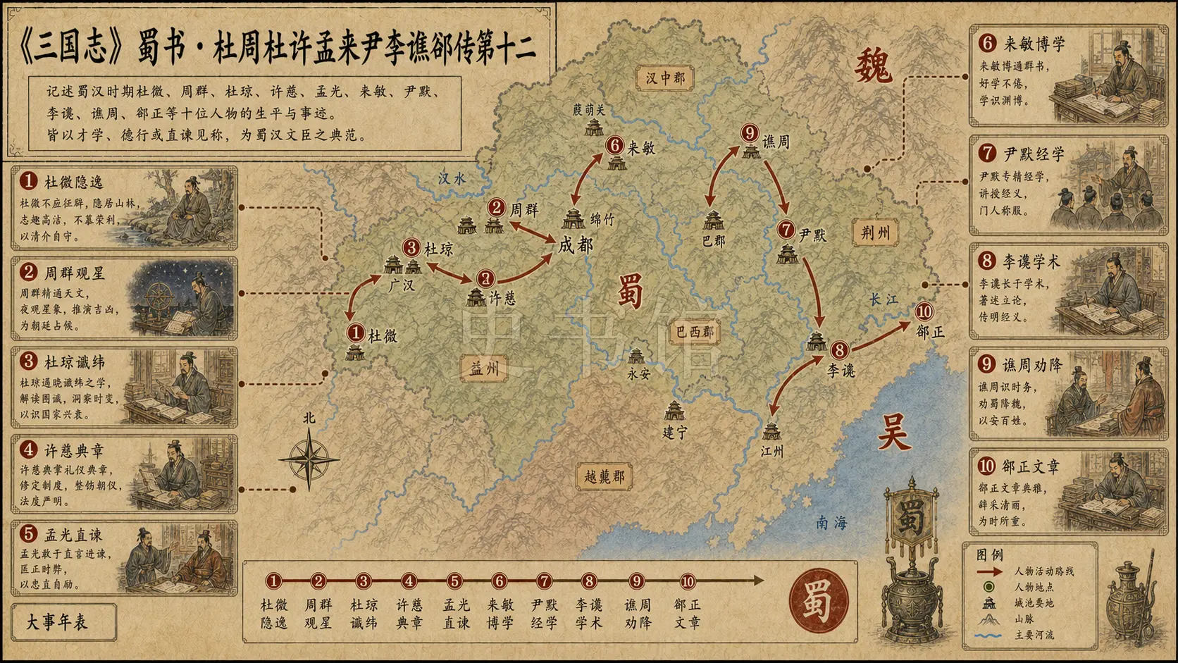 《三国志》蜀书 杜周杜许孟来尹李谯郤传第十二章节配图