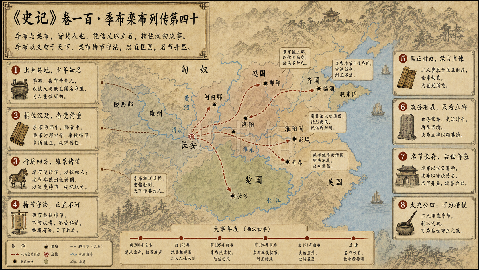 《史记》卷一百·季布栾布列传第四十章节配图