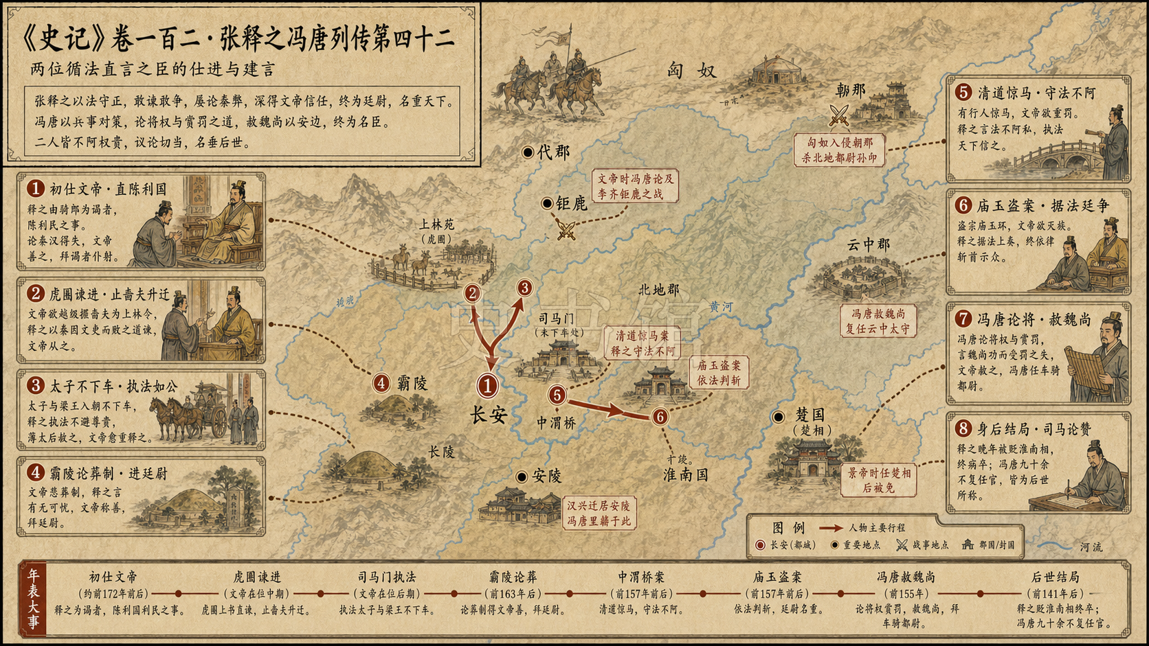 《史记》卷一百二·张释之冯唐列传第四十二章节配图
