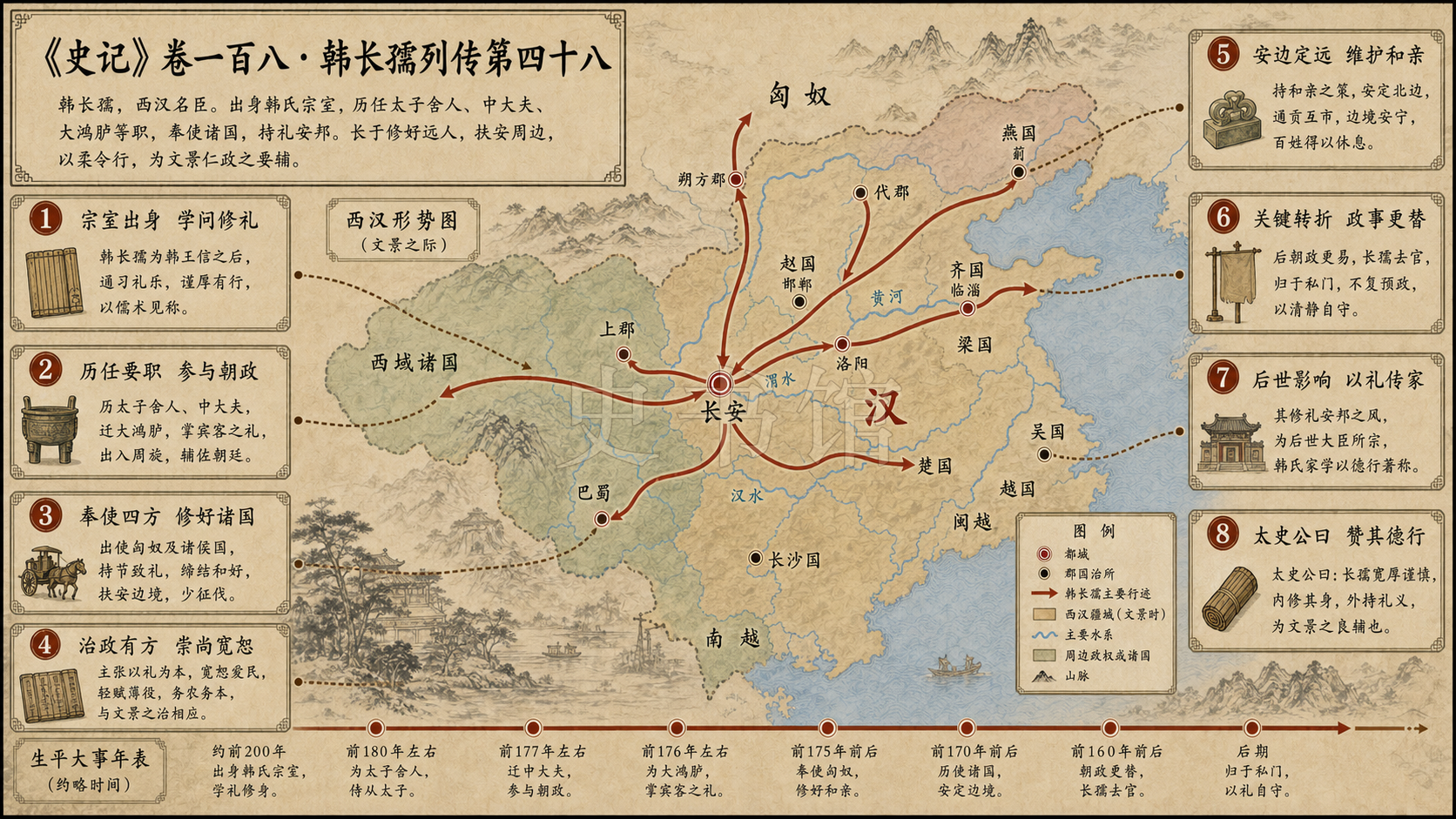 《史记》卷一百八·韩长孺列传第四十八章节配图