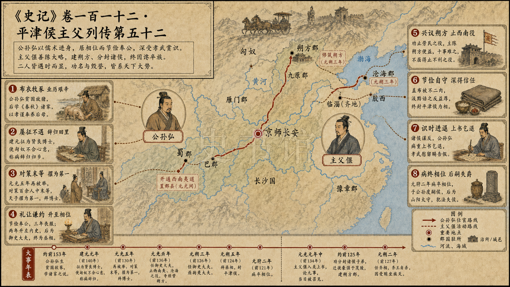 《史记》卷一百一十二·平津侯主父列传第五十二章节配图