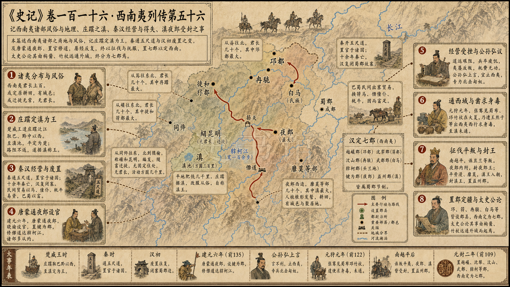 《史记》卷一百一十六·西南夷列传第五十六章节配图