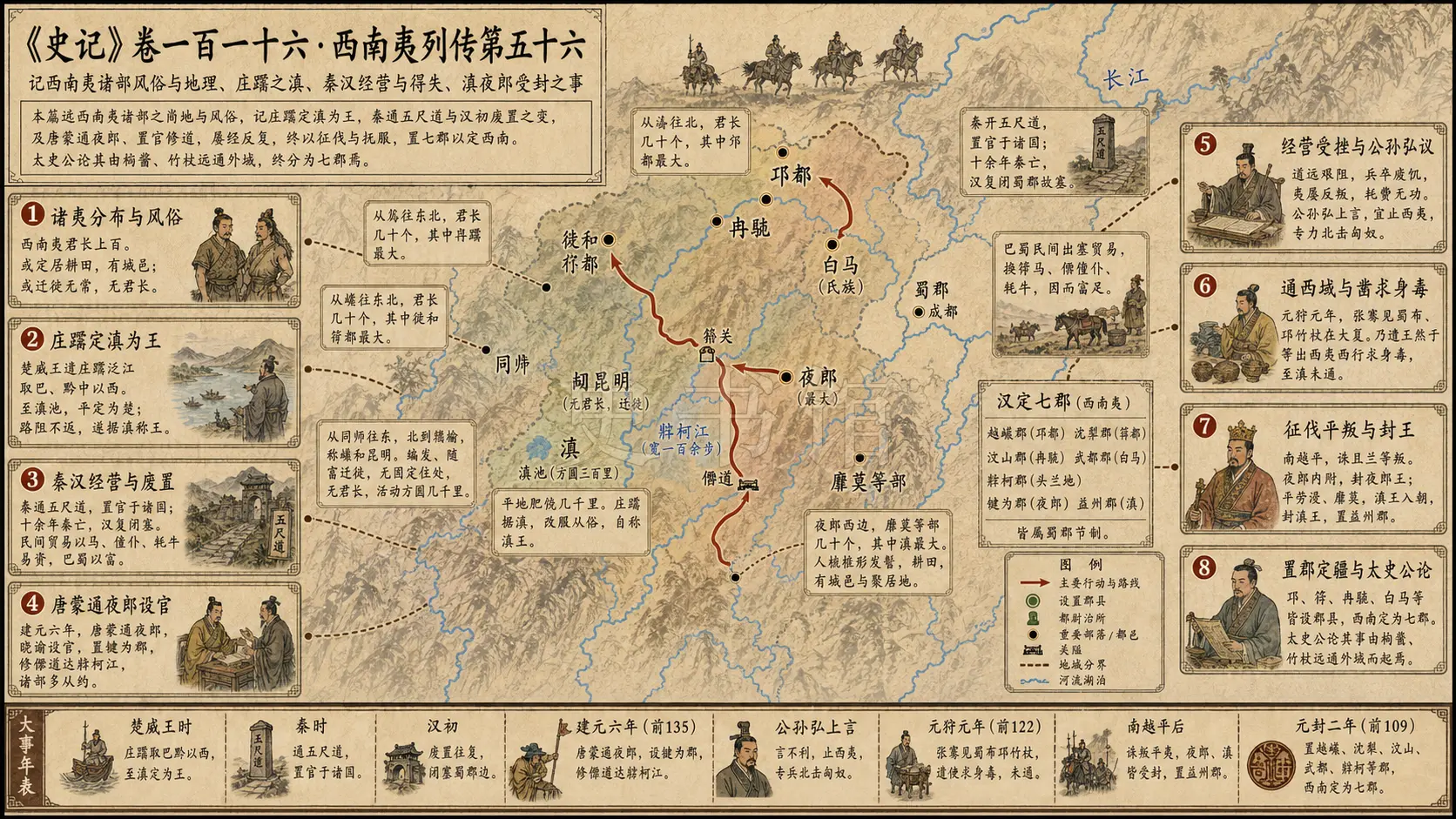 《史记》卷一百一十六·西南夷列传第五十六章节配图