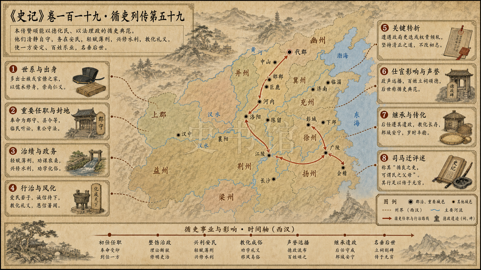 《史记》卷一百一十九·循吏列传第五十九章节配图