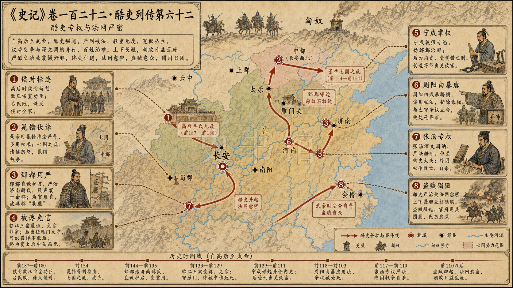 《史记》卷一百二十二·酷吏列传第六十二章节配图