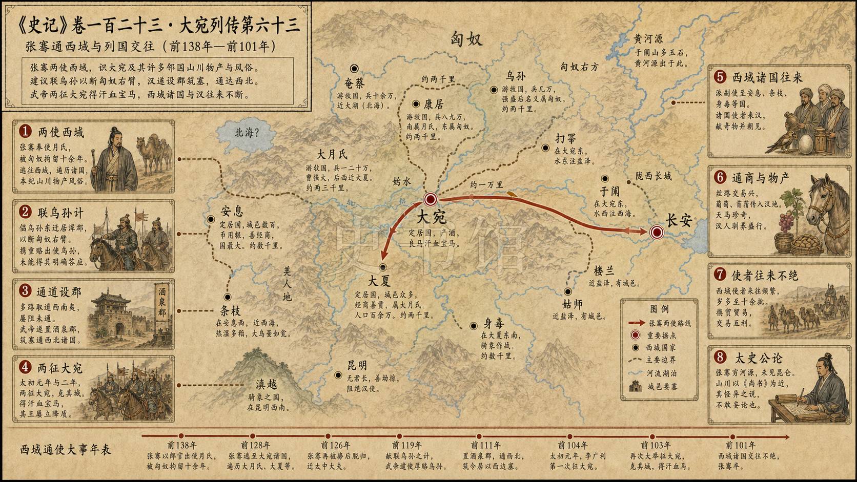 《史记》卷一百二十三·大宛列传第六十三章节配图