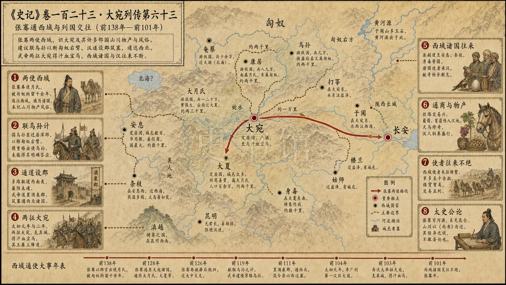 《史记》卷一百二十三·大宛列传第六十三章节配图
