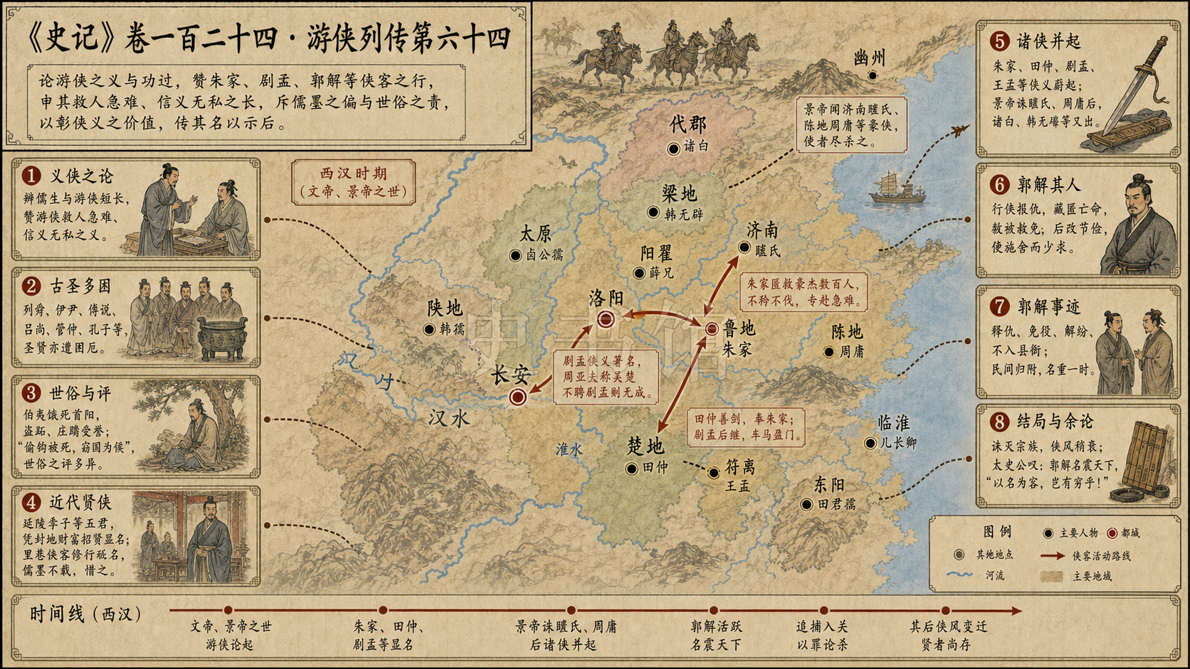 《史记》卷一百二十四·游侠列传第六十四章节配图