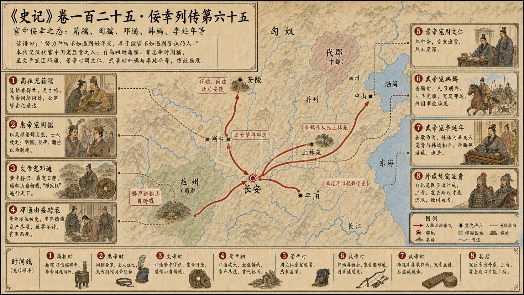 《史记》卷一百二十五·佞幸列传第六十五章节配图