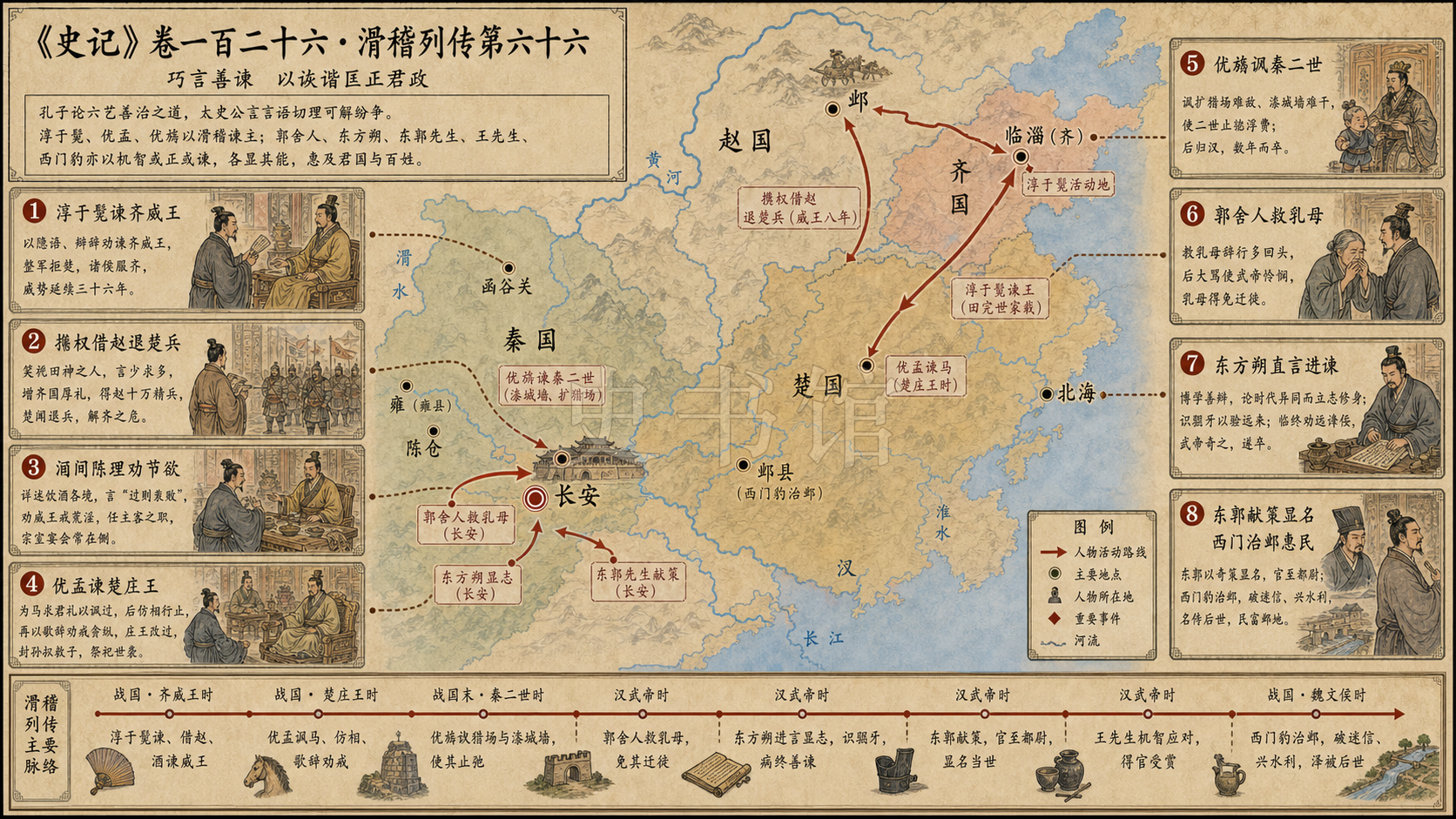 《史记》卷一百二十六·滑稽列传第六十六章节配图