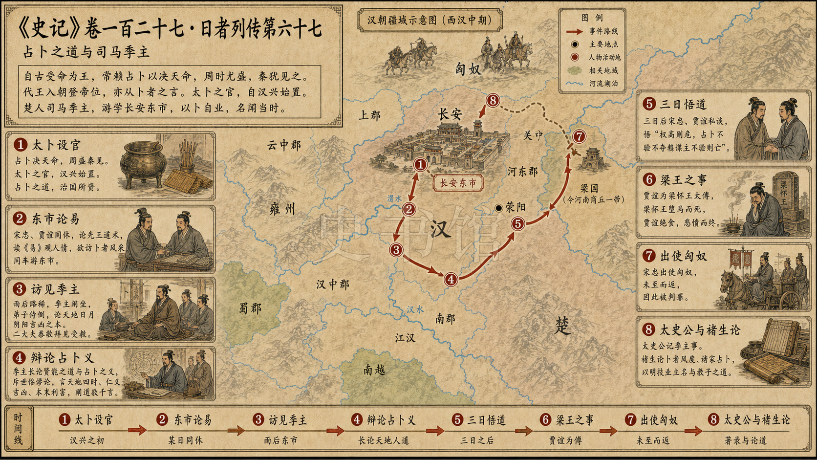 《史记》卷一百二十七·日者列传第六十七章节配图