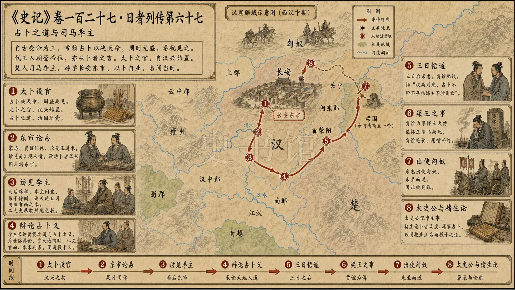 《史记》卷一百二十七·日者列传第六十七章节配图