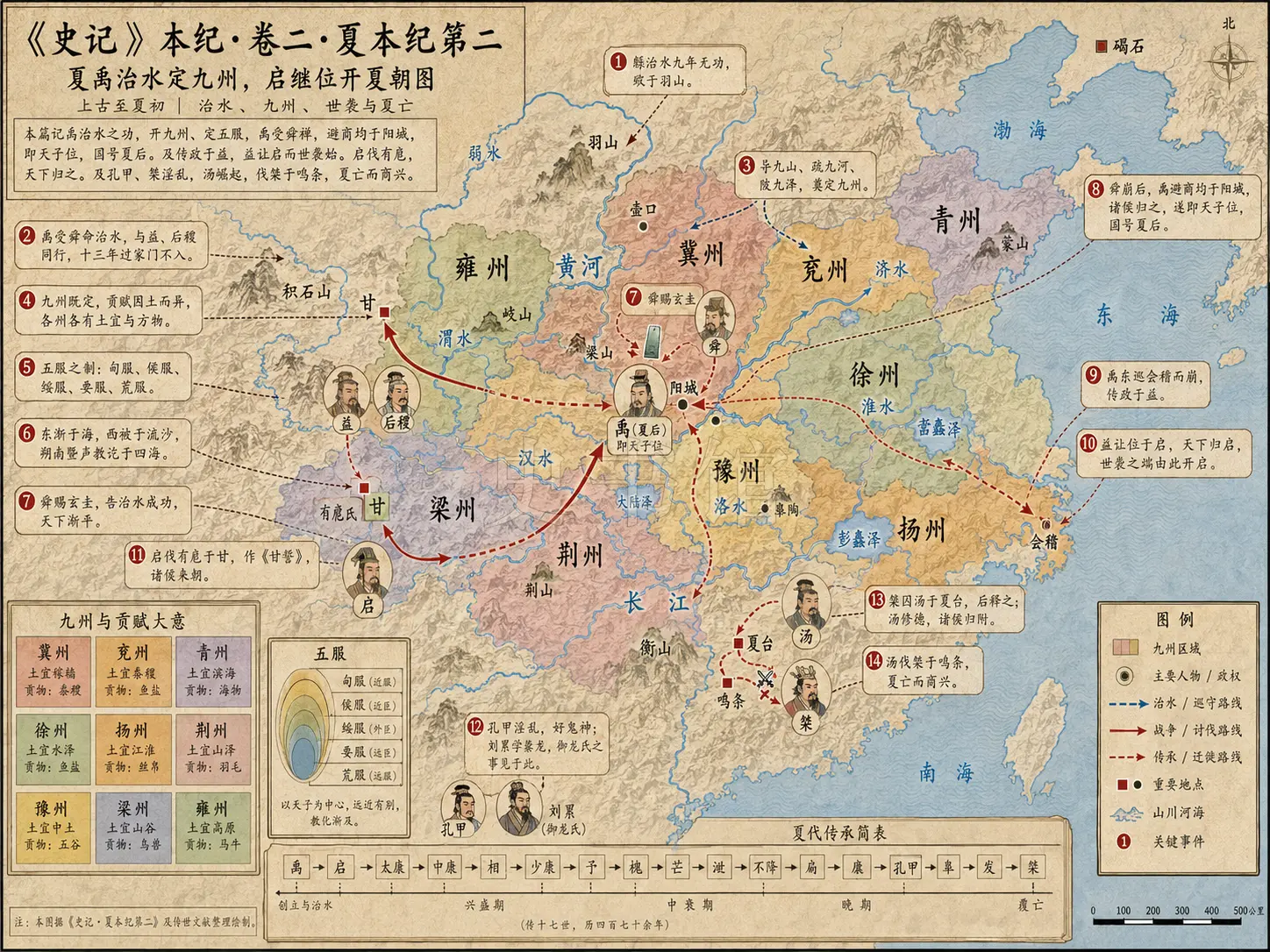 《史记》卷二·夏本纪第二章节配图