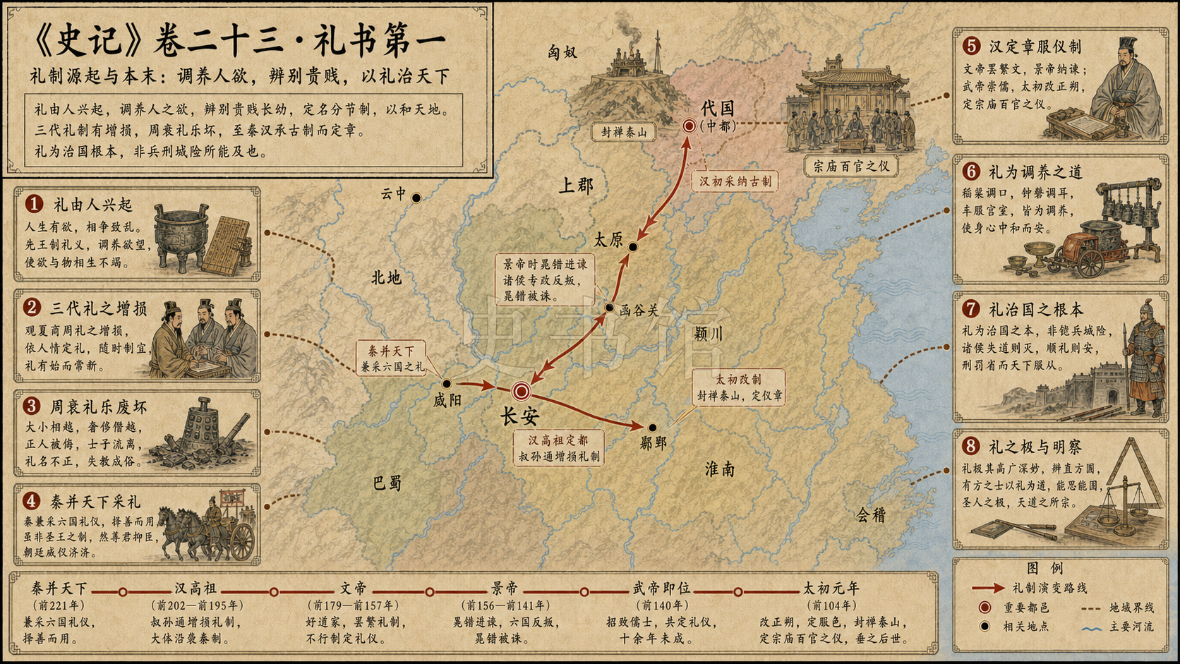 《史记》卷二十三·礼书第一章节配图