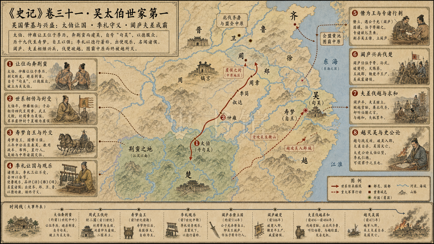 《史记》卷三十一·吴太伯世家第一章节配图