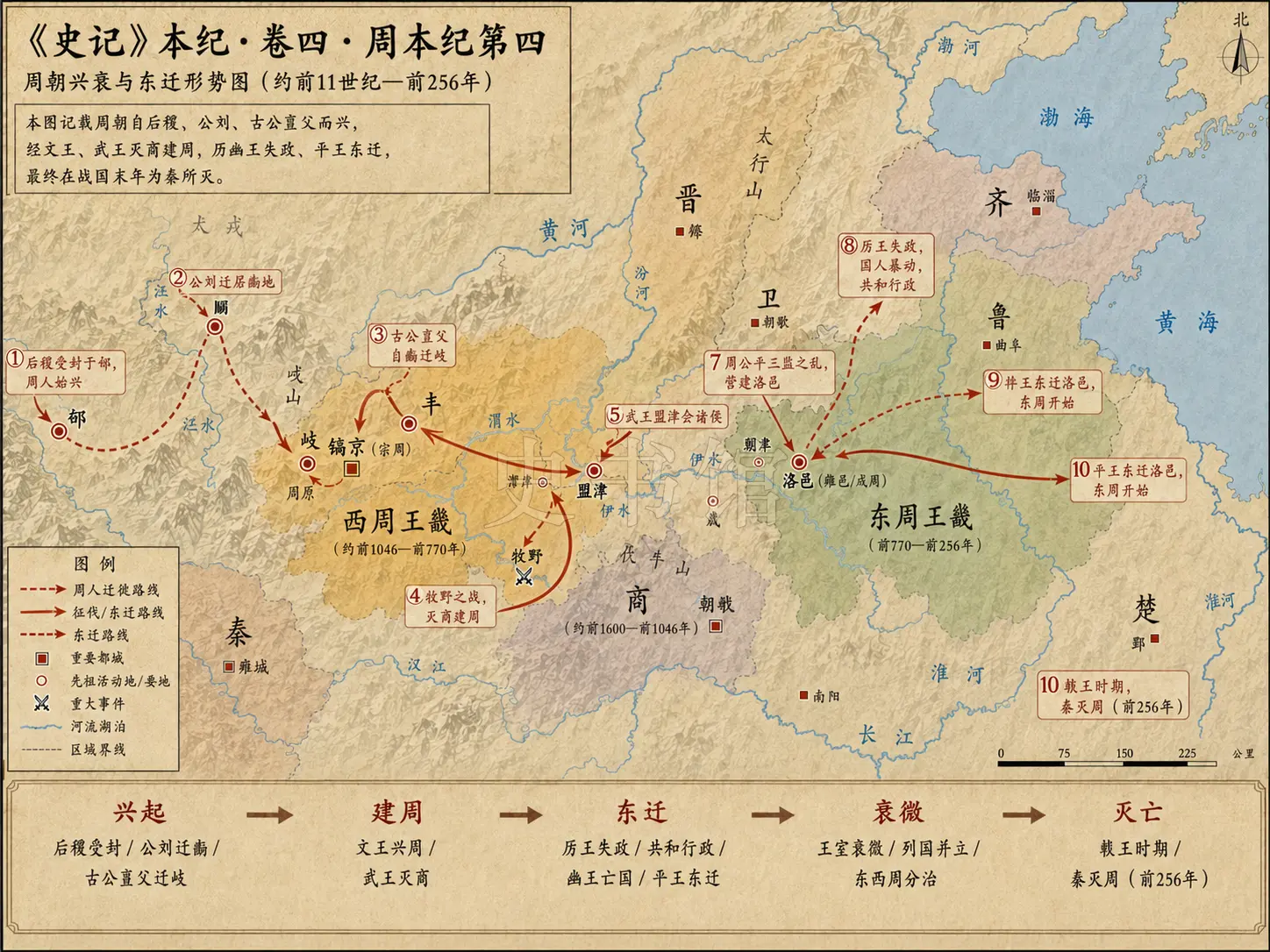 《史记》卷四·周本纪第四章节配图