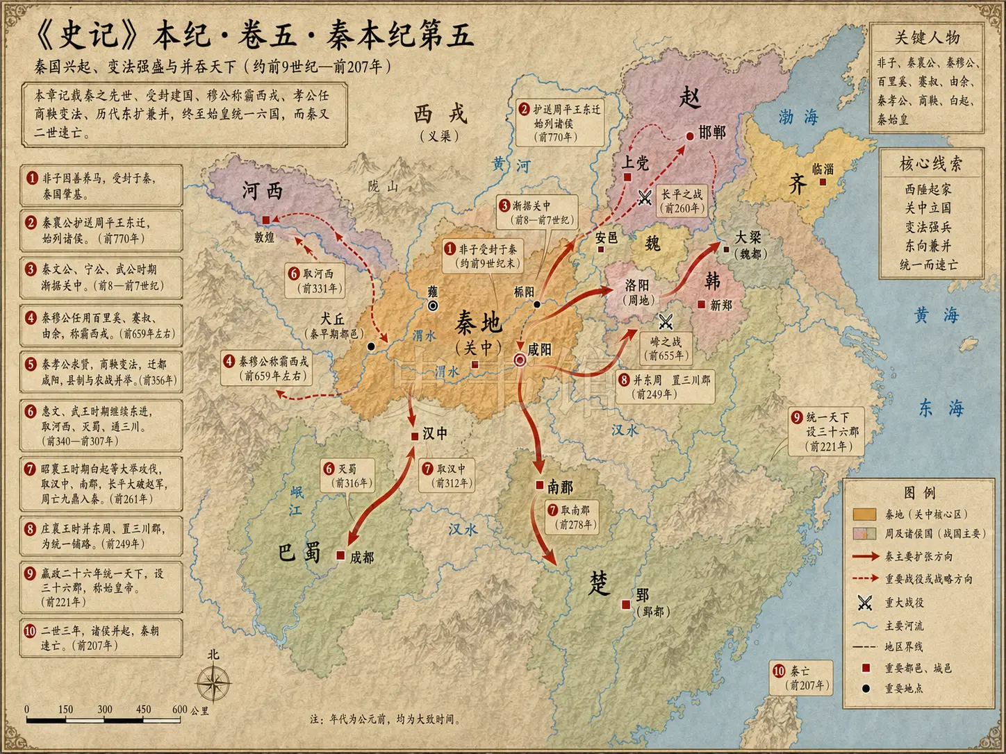 《史记》卷五·秦本纪第五章节配图