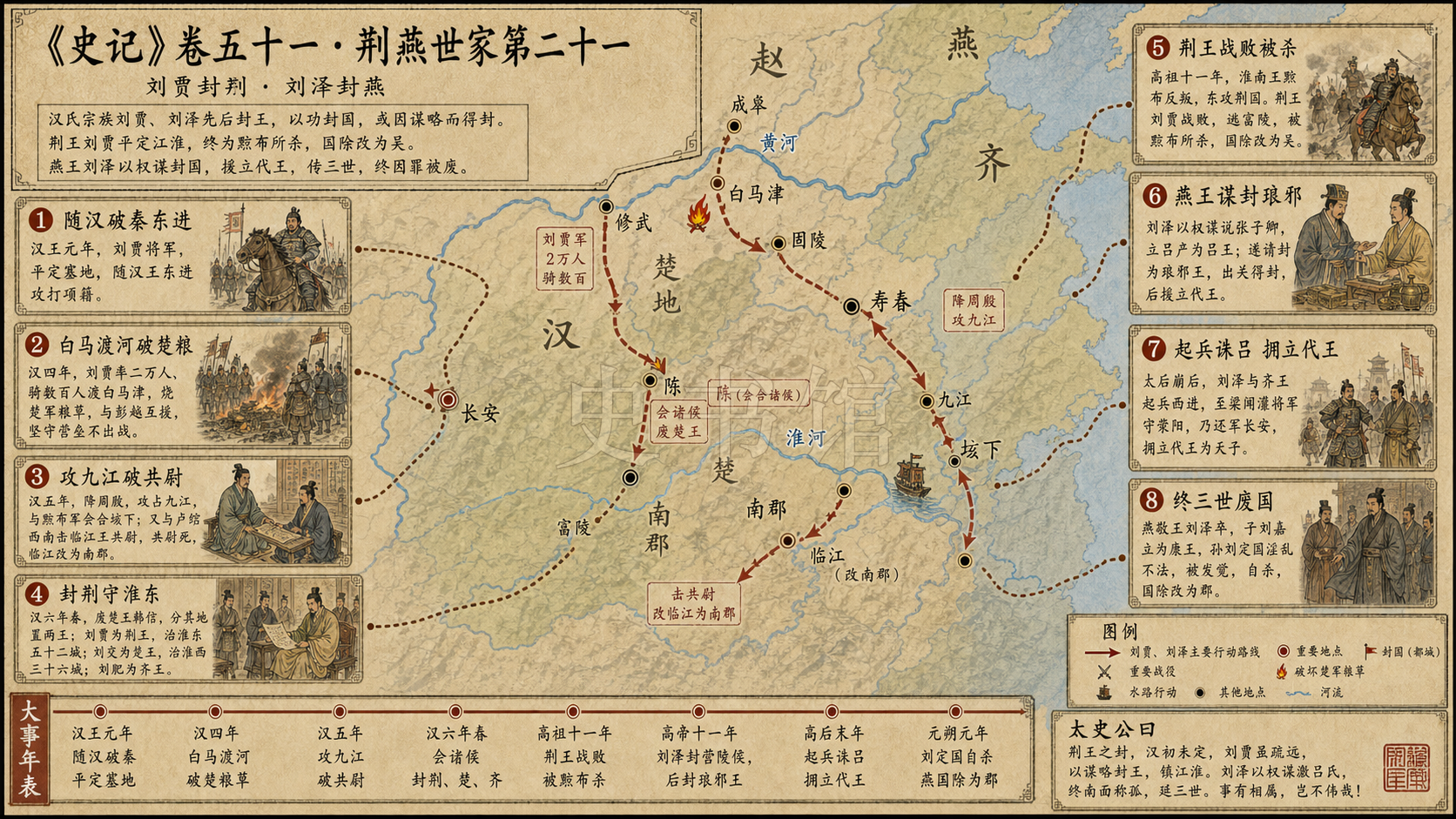 《史记》卷五十一·荆燕世家第二十一章节配图