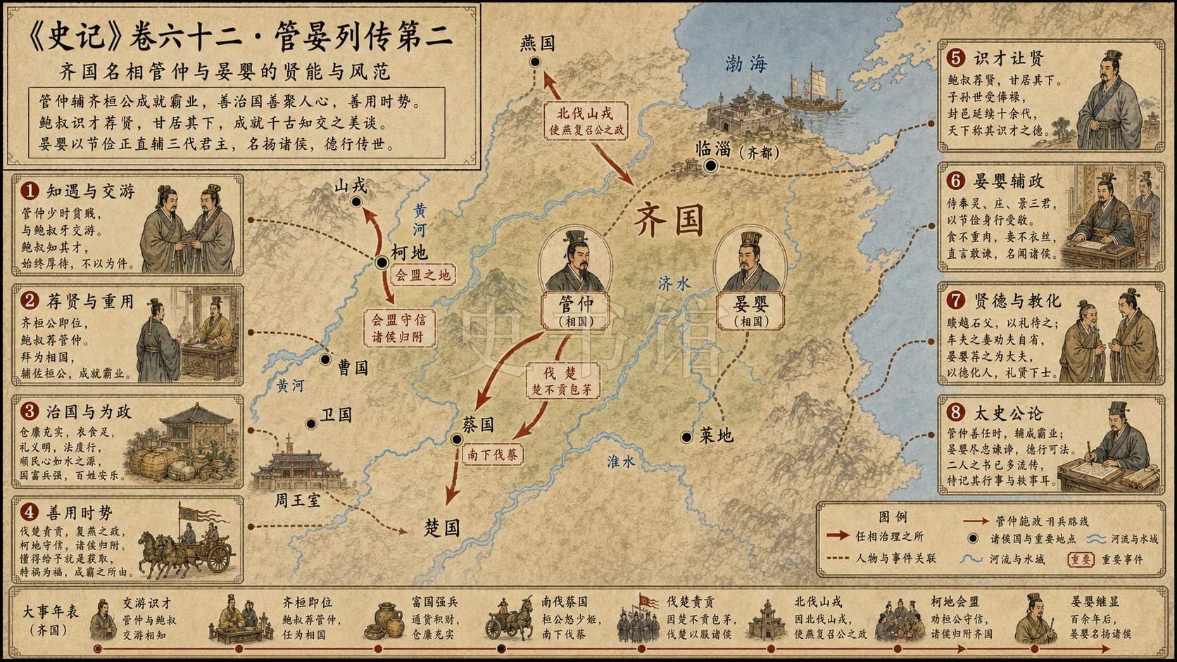 《史记》卷六十二·管晏列传第二章节配图