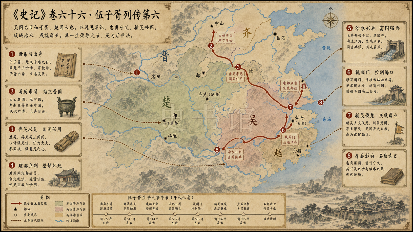 《史记》卷六十六·伍子胥列传第六章节配图