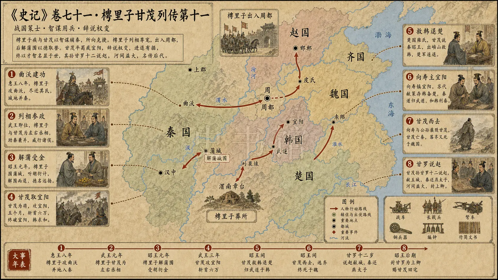 《史记》卷七十一·樗里子甘茂列传第十一章节配图