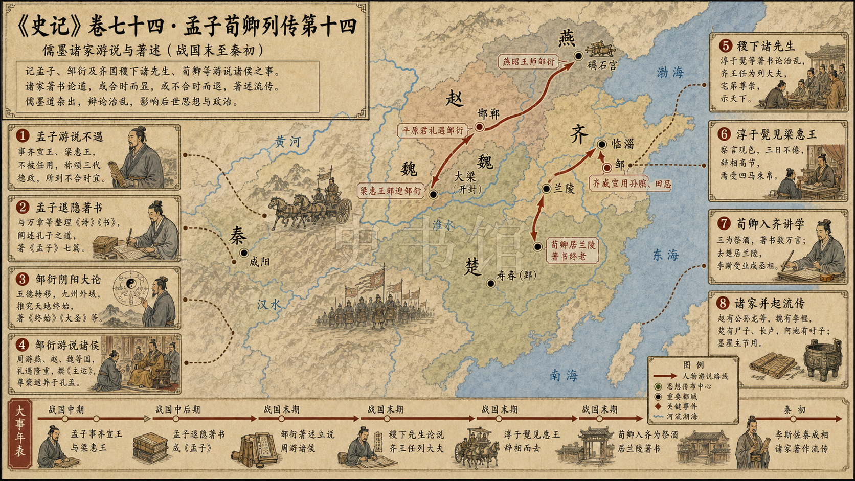 《史记》卷七十四·孟子荀卿列传第十四章节配图