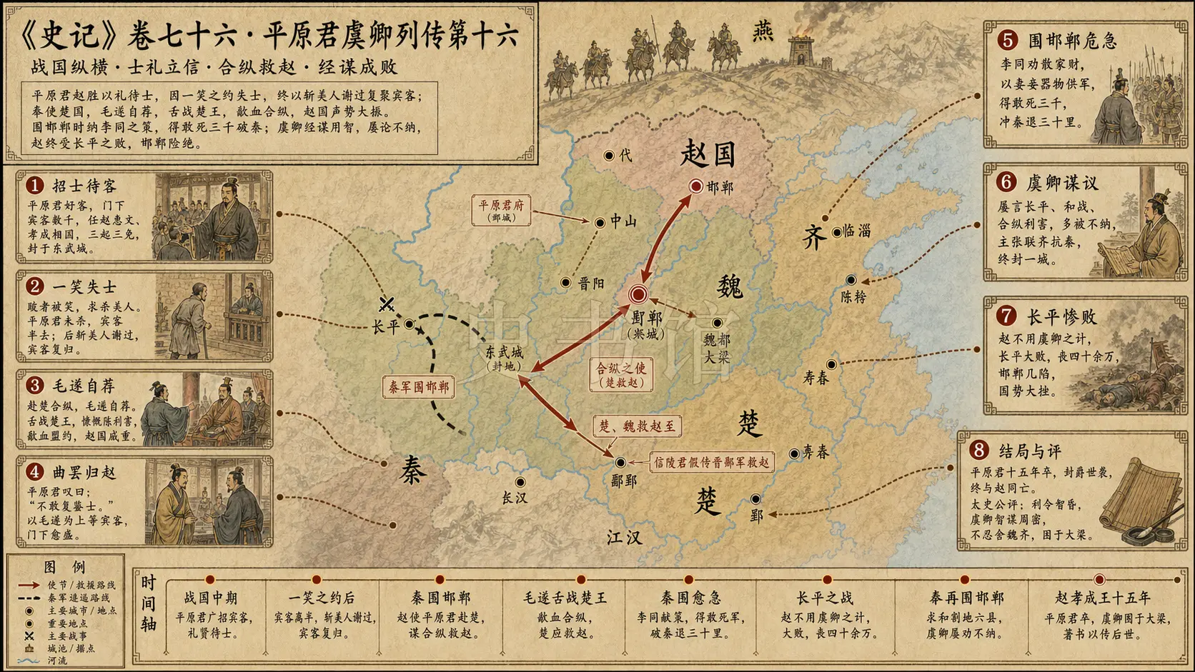 《史记》卷七十六·平原君虞卿列传第十六章节配图