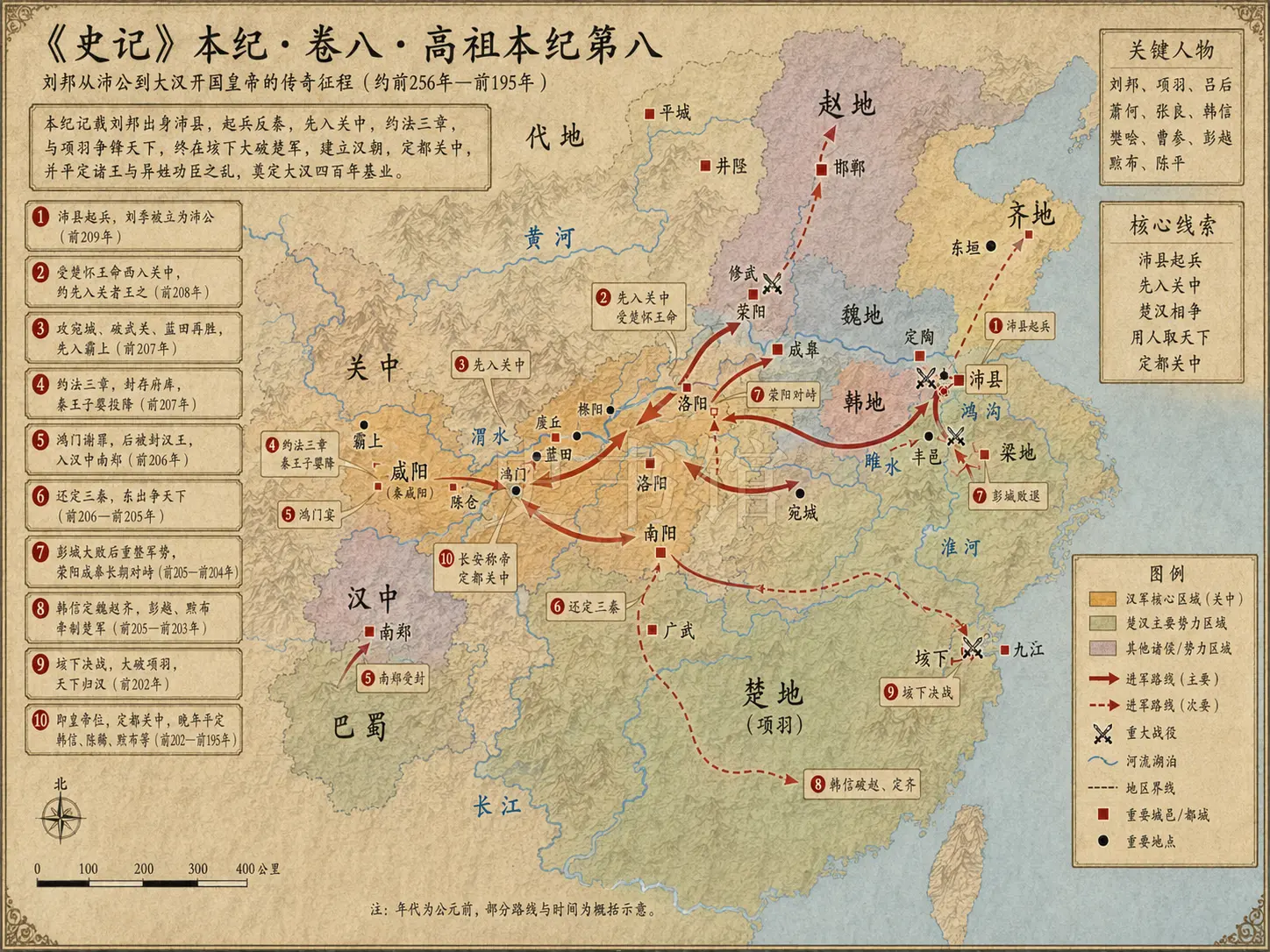 《史记》卷八·高祖本纪第八章节配图