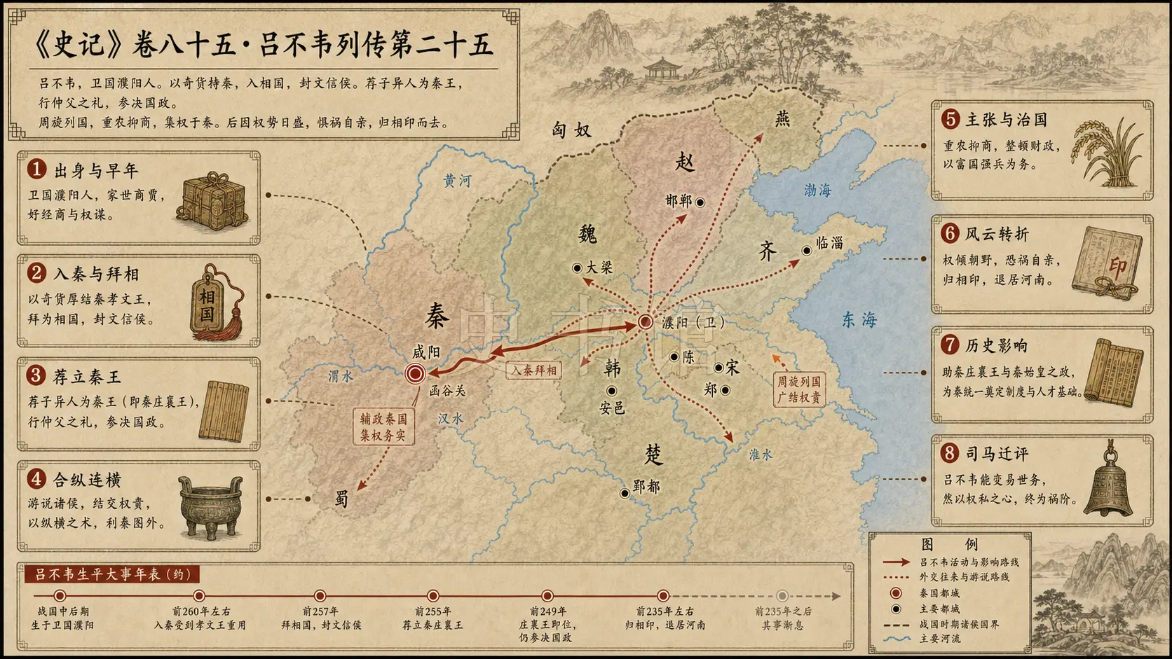 《史记》卷八十五·吕不韦列传第二十五章节配图