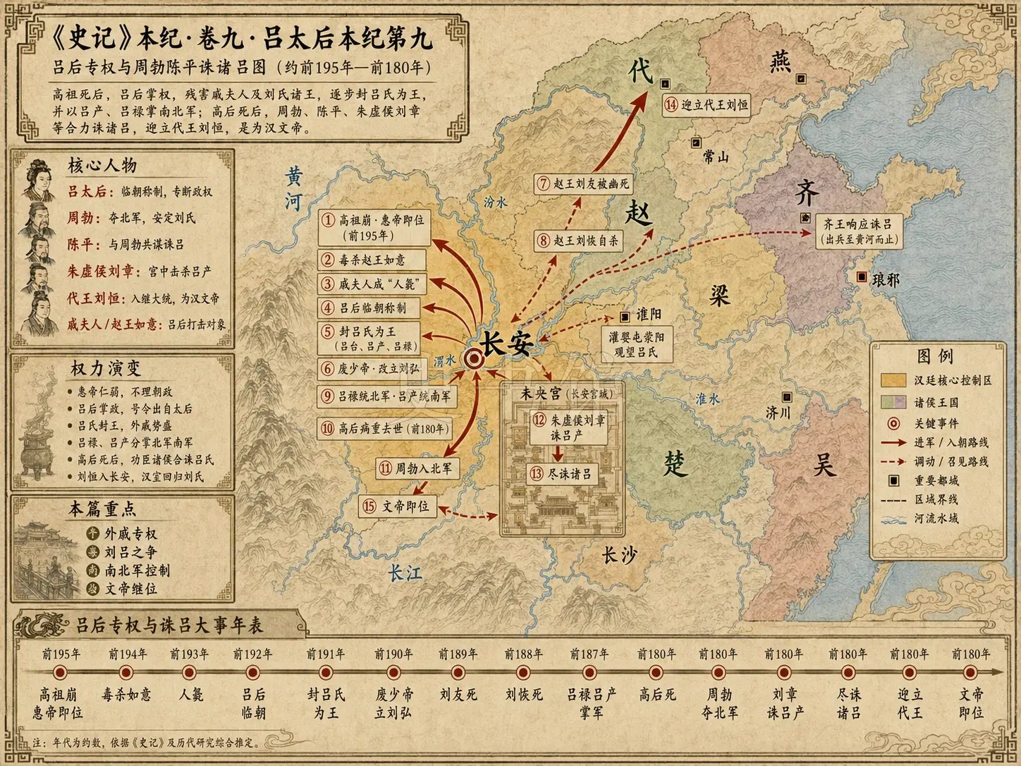 《史记》卷九·吕太后本纪第九章节配图