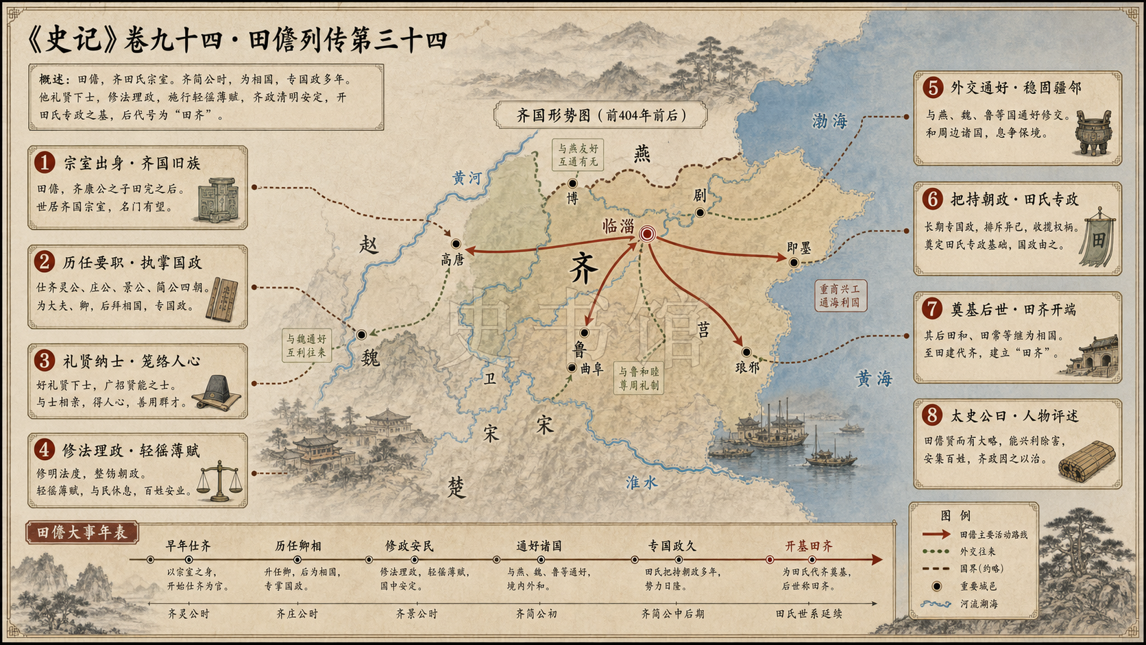 《史记》卷九十四·田儋列传第三十四章节配图
